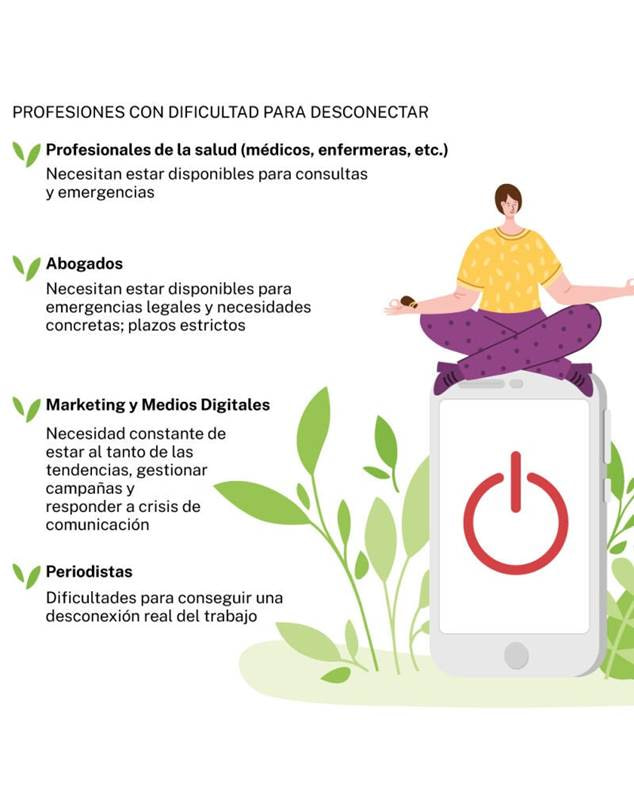 Las profesiones con dificultad para desconectarse resaltan el desafío de la desconexión digital y la necesidad de atención plena para una mejor salud mental y bienestar.